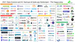 Market map of the AI startup and scaleup ecosystem